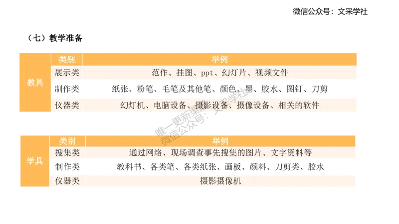 理论精讲23-教育教学实践能力1-刘宝_4-教培资料-26年最新资料-同步更新_初中高中教资_03科三专项（进去保存报考的学科即可）_初中_初中美术-通关资料包_3.课程FB系统班课程