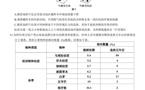 生物学试卷_2025年12月_251220重庆市重庆八中2026届高三12月高考适应性月考卷（四）（全科）_重庆市第八中学校2025-2026学年高三上学期12月月考生物试题（含答案）