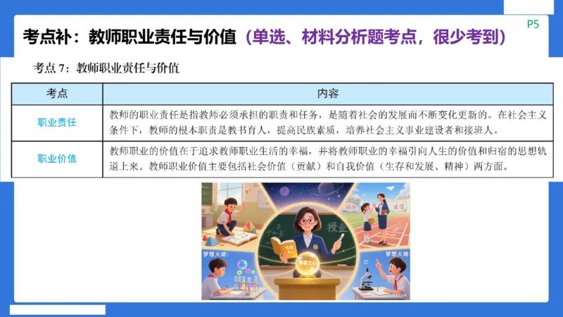 科一中小学教师观+道德_4-教培资料-26年最新资料-同步更新_初中高中教资_2025下中学教资笔试_中学冲刺急救包_5.L姨冲刺70分[急救班]_初高中冲刺抢分课（急救班）_科一_配套讲义
