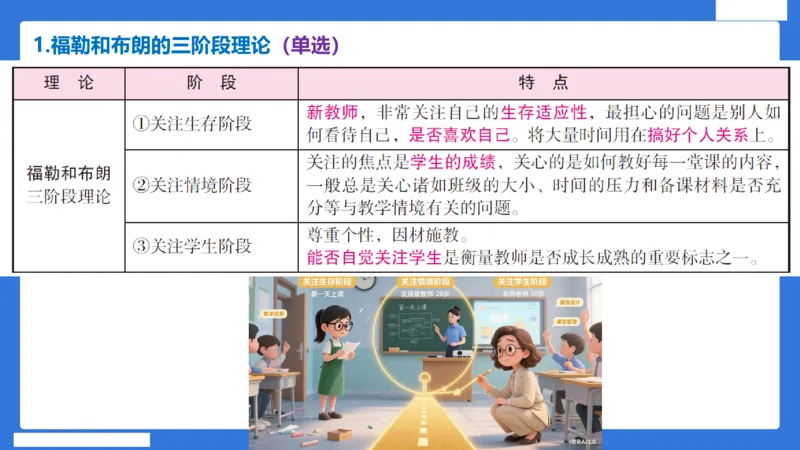 科一中小学教师观+道德_4-教培资料-26年最新资料-同步更新_初中高中教资_2025下中学教资笔试_中学冲刺急救包_5.L姨冲刺70分[急救班]_初高中冲刺抢分课（急救班）_科一_配套讲义