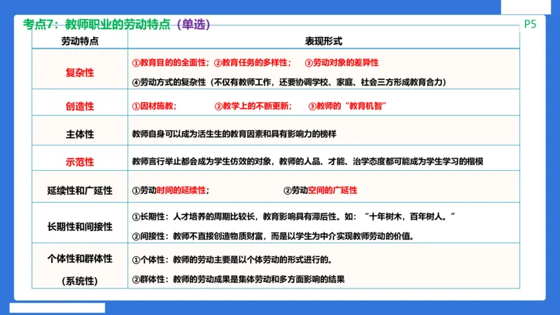 科一中小学教师观+道德_4-教培资料-26年最新资料-同步更新_初中高中教资_2025下中学教资笔试_中学冲刺急救包_5.L姨冲刺70分[急救班]_初高中冲刺抢分课（急救班）_科一_配套讲义
