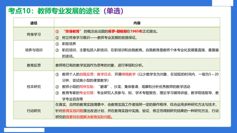 科一中小学教师观+道德_4-教培资料-26年最新资料-同步更新_初中高中教资_2025下中学教资笔试_中学冲刺急救包_5.L姨冲刺70分[急救班]_初高中冲刺抢分课（急救班）_科一_配套讲义