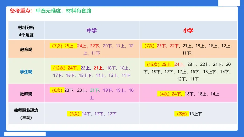 科一中小学教师观+道德_4-教培资料-26年最新资料-同步更新_初中高中教资_2025下中学教资笔试_中学冲刺急救包_5.L姨冲刺70分[急救班]_初高中冲刺抢分课（急救班）_科一_配套讲义