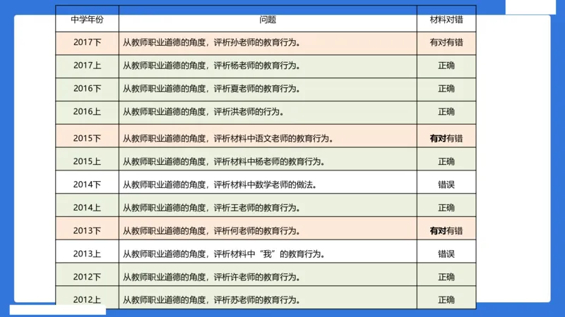 科一中小学教师观+道德_4-教培资料-26年最新资料-同步更新_初中高中教资_2025下中学教资笔试_中学冲刺急救包_5.L姨冲刺70分[急救班]_初高中冲刺抢分课（急救班）_科一_配套讲义