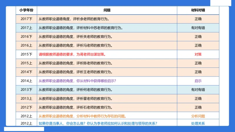 科一中小学教师观+道德_4-教培资料-26年最新资料-同步更新_初中高中教资_2025下中学教资笔试_中学冲刺急救包_5.L姨冲刺70分[急救班]_初高中冲刺抢分课（急救班）_科一_配套讲义