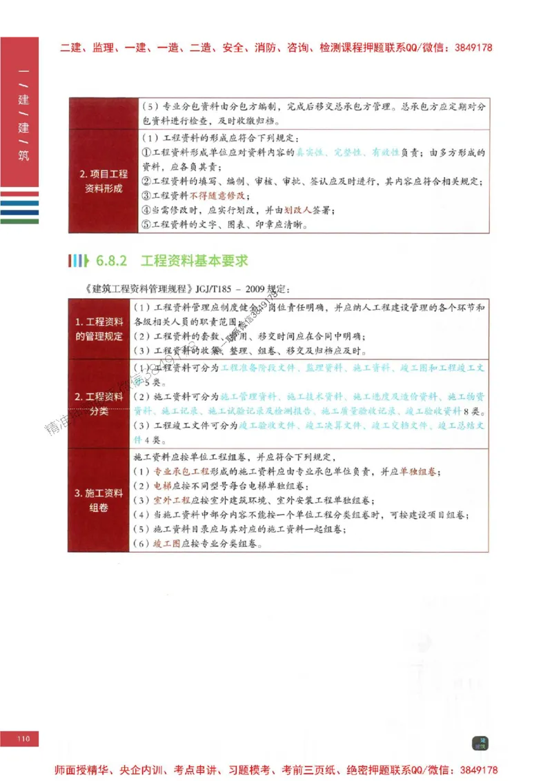 2025年一建-建筑-四色笔记高清_2026年一级建造师_2026年一建建筑_2025年一建建筑SVIP_01-精华文档✿电子教材✿历年真题_20-建筑《新版-四色笔记》SMR推荐