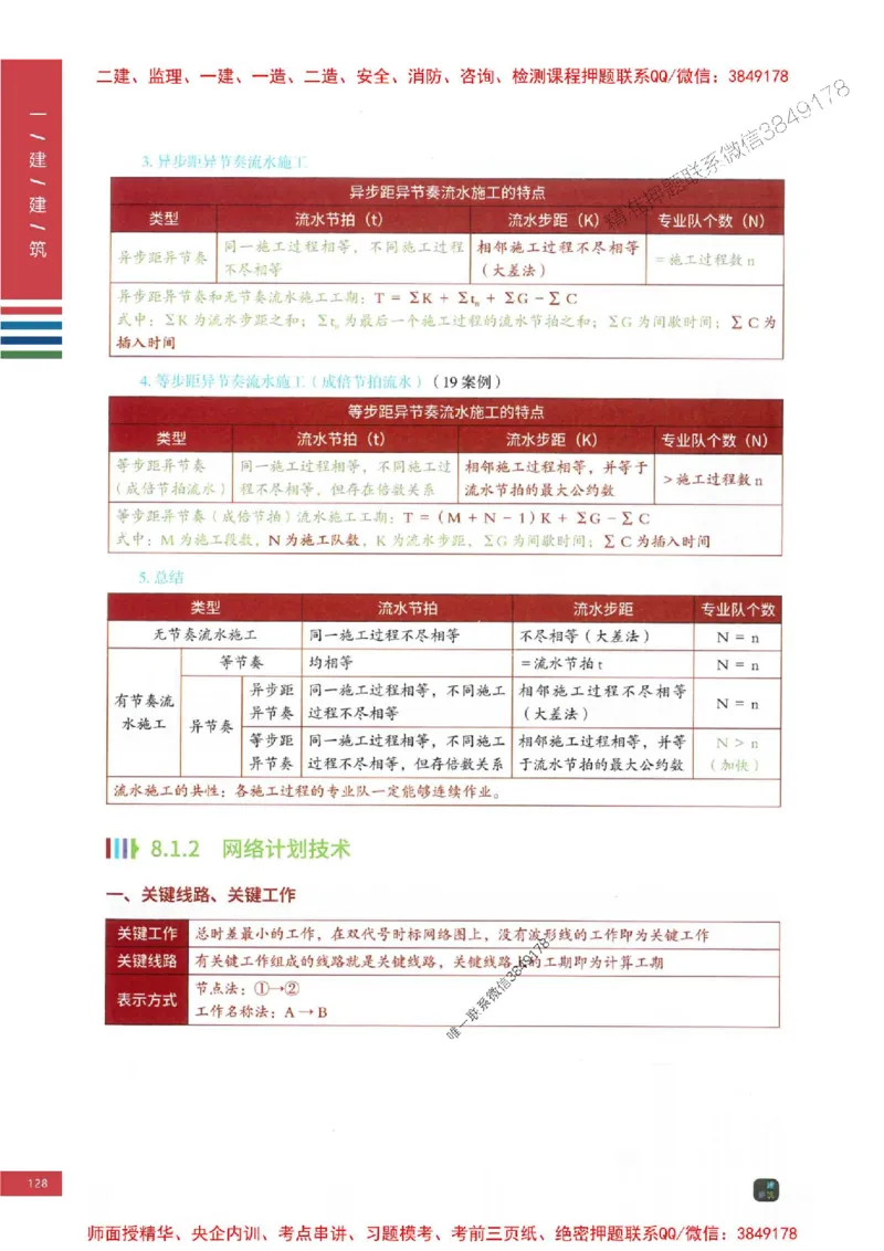 2025年一建-建筑-四色笔记高清_2026年一级建造师_2026年一建建筑_2025年一建建筑SVIP_01-精华文档✿电子教材✿历年真题_20-建筑《新版-四色笔记》SMR推荐