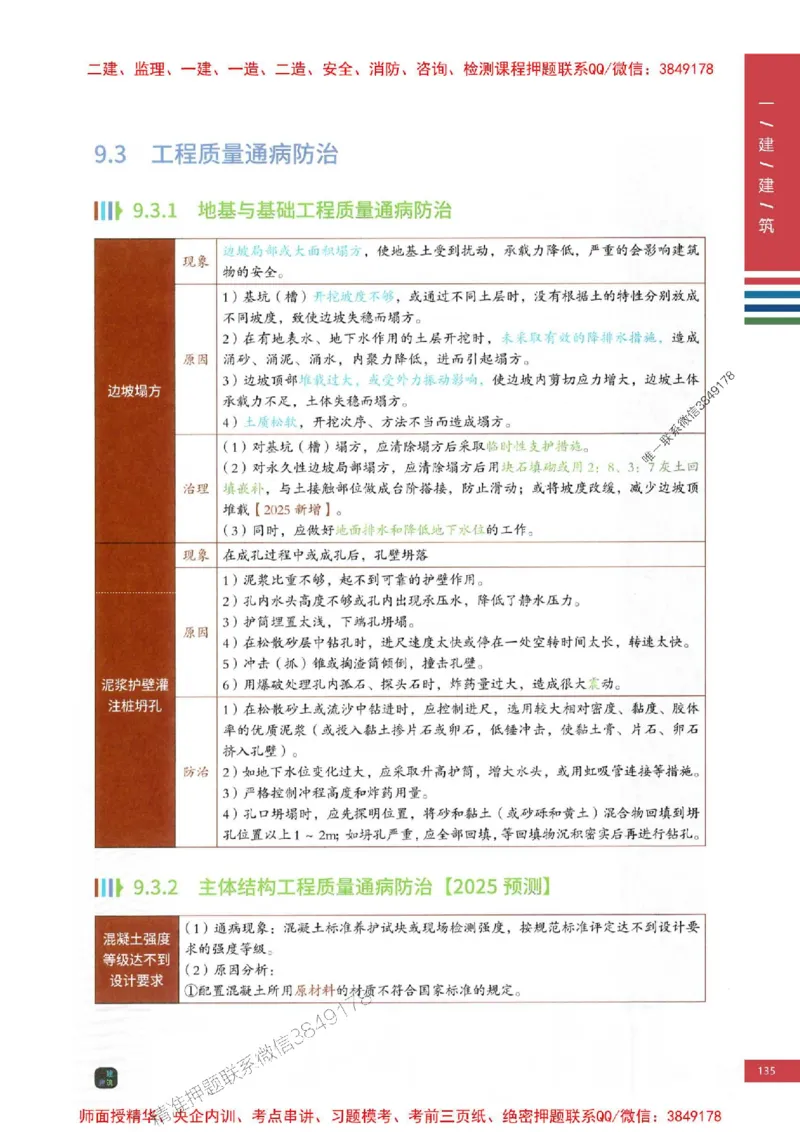 2025年一建-建筑-四色笔记高清_2026年一级建造师_2026年一建建筑_2025年一建建筑SVIP_01-精华文档✿电子教材✿历年真题_20-建筑《新版-四色笔记》SMR推荐