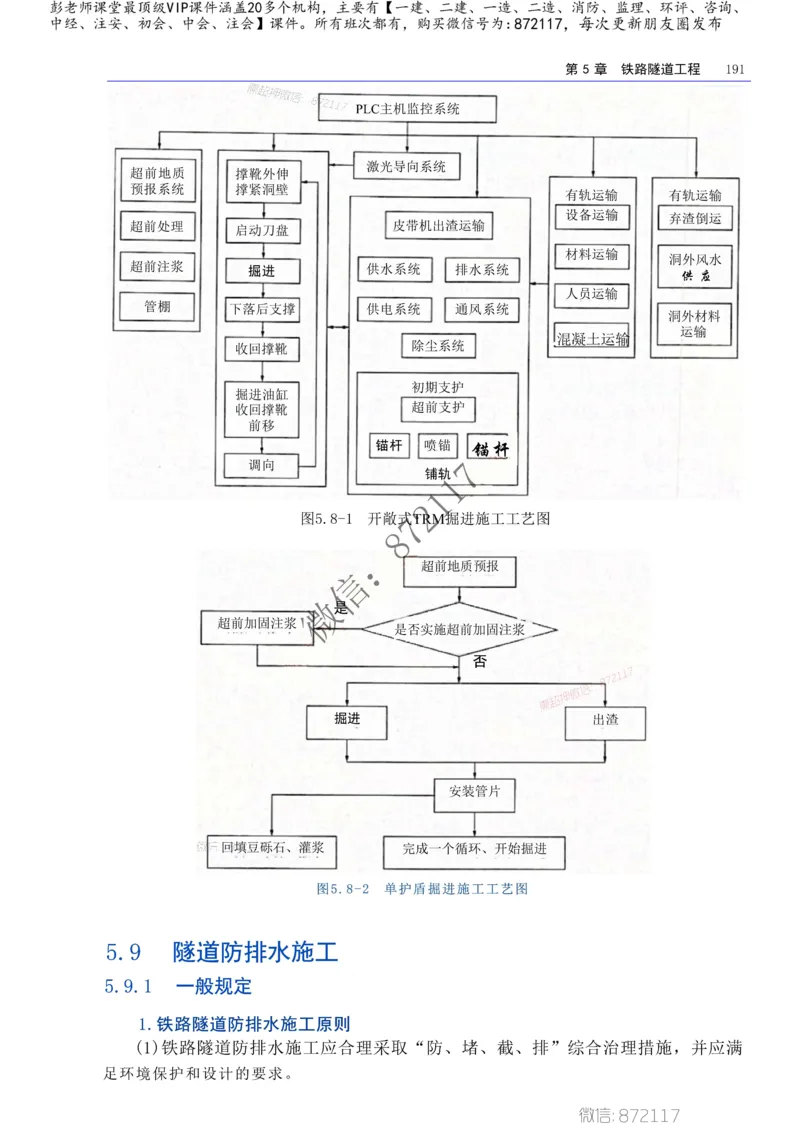 2025年一建-建筑-四色笔记高清_2026年一级建造师_2026年一建建筑_2025年一建建筑SVIP_01-精华文档✿电子教材✿历年真题_20-建筑《新版-四色笔记》SMR推荐