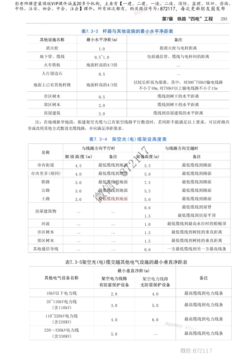 2025年一建-建筑-四色笔记高清_2026年一级建造师_2026年一建建筑_2025年一建建筑SVIP_01-精华文档✿电子教材✿历年真题_20-建筑《新版-四色笔记》SMR推荐