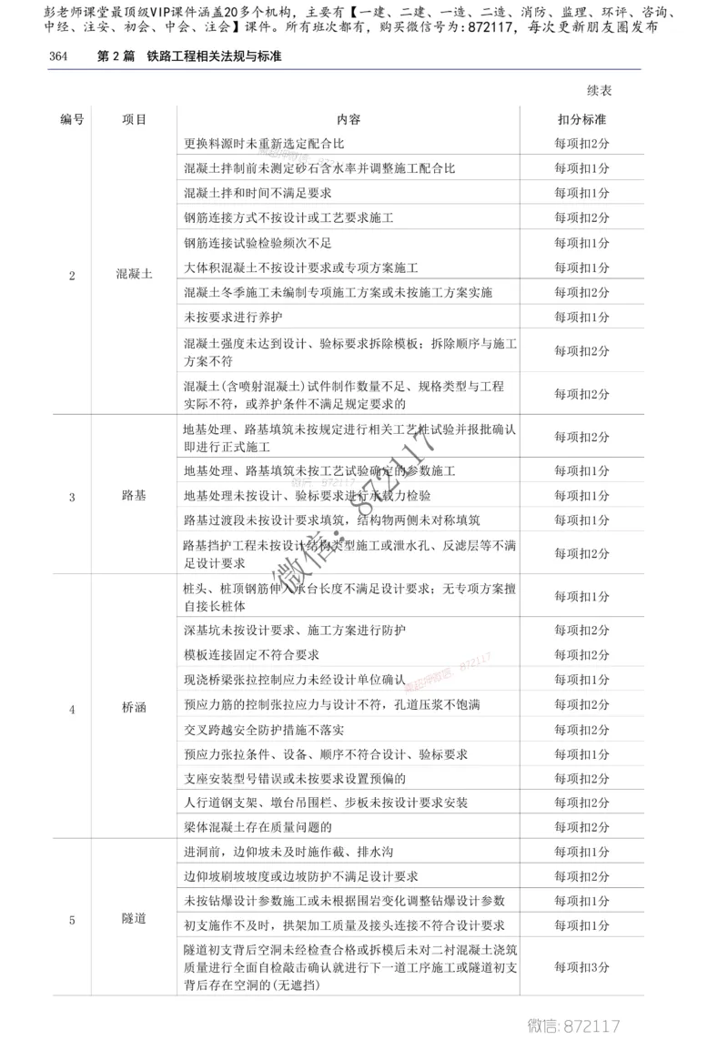 2025年一建-建筑-四色笔记高清_2026年一级建造师_2026年一建建筑_2025年一建建筑SVIP_01-精华文档✿电子教材✿历年真题_20-建筑《新版-四色笔记》SMR推荐