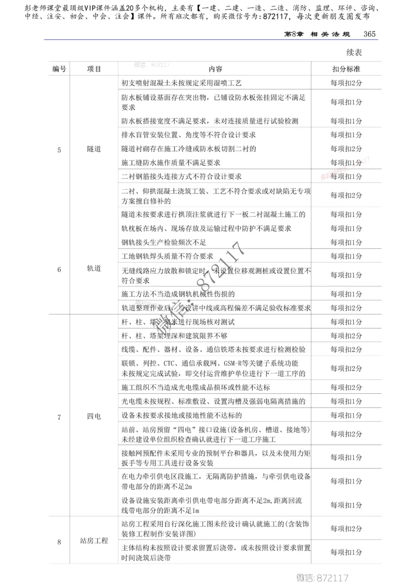 2025年一建-建筑-四色笔记高清_2026年一级建造师_2026年一建建筑_2025年一建建筑SVIP_01-精华文档✿电子教材✿历年真题_20-建筑《新版-四色笔记》SMR推荐