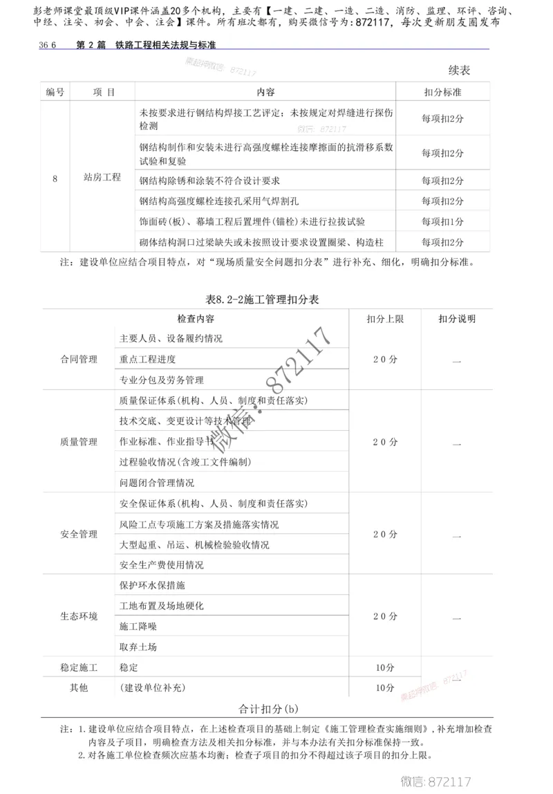 2025年一建-建筑-四色笔记高清_2026年一级建造师_2026年一建建筑_2025年一建建筑SVIP_01-精华文档✿电子教材✿历年真题_20-建筑《新版-四色笔记》SMR推荐