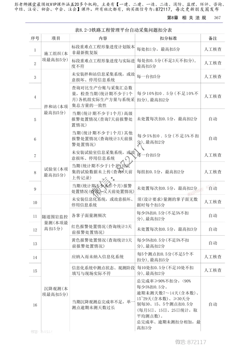 2025年一建-建筑-四色笔记高清_2026年一级建造师_2026年一建建筑_2025年一建建筑SVIP_01-精华文档✿电子教材✿历年真题_20-建筑《新版-四色笔记》SMR推荐