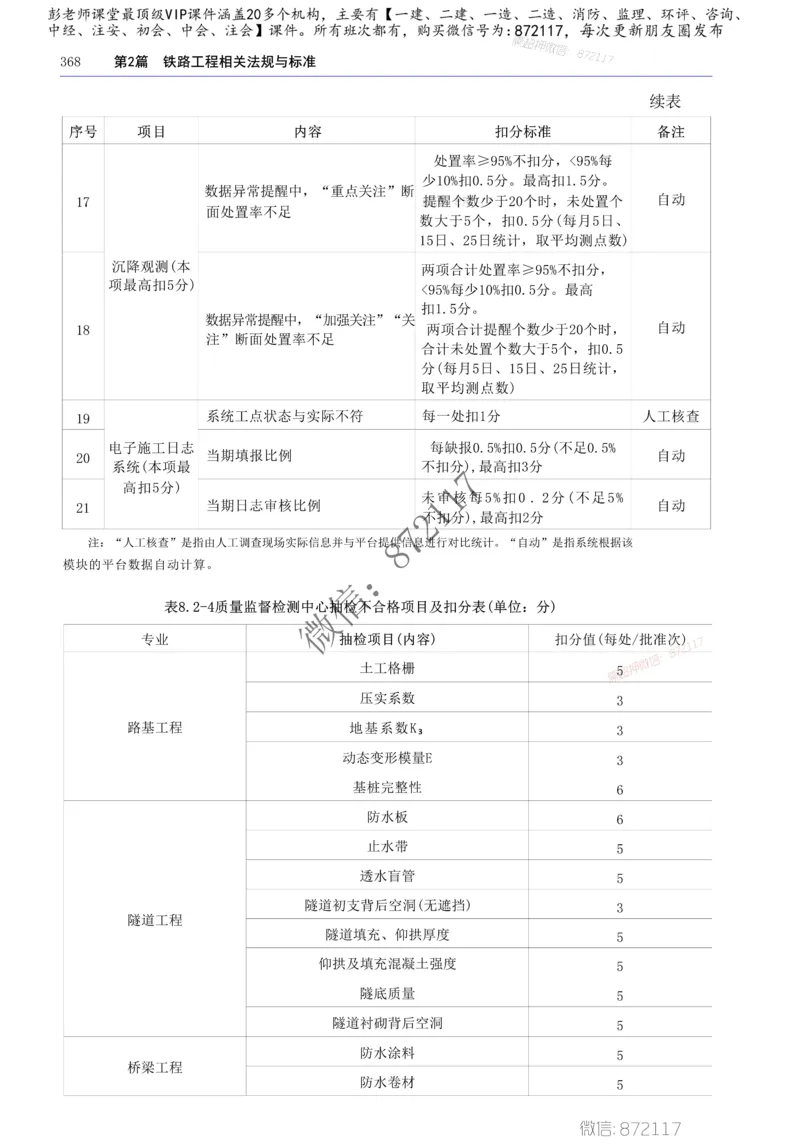 2025年一建-建筑-四色笔记高清_2026年一级建造师_2026年一建建筑_2025年一建建筑SVIP_01-精华文档✿电子教材✿历年真题_20-建筑《新版-四色笔记》SMR推荐