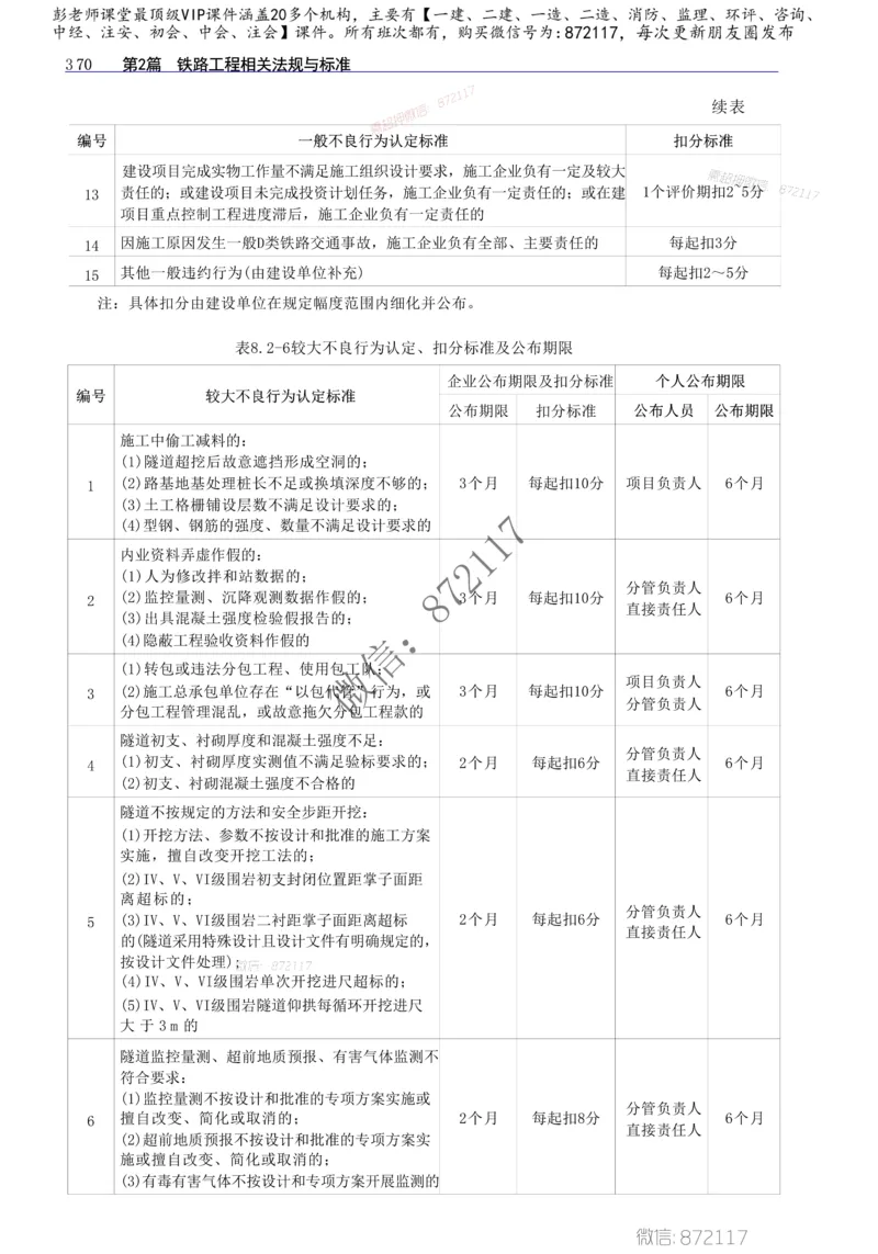 2025年一建-建筑-四色笔记高清_2026年一级建造师_2026年一建建筑_2025年一建建筑SVIP_01-精华文档✿电子教材✿历年真题_20-建筑《新版-四色笔记》SMR推荐