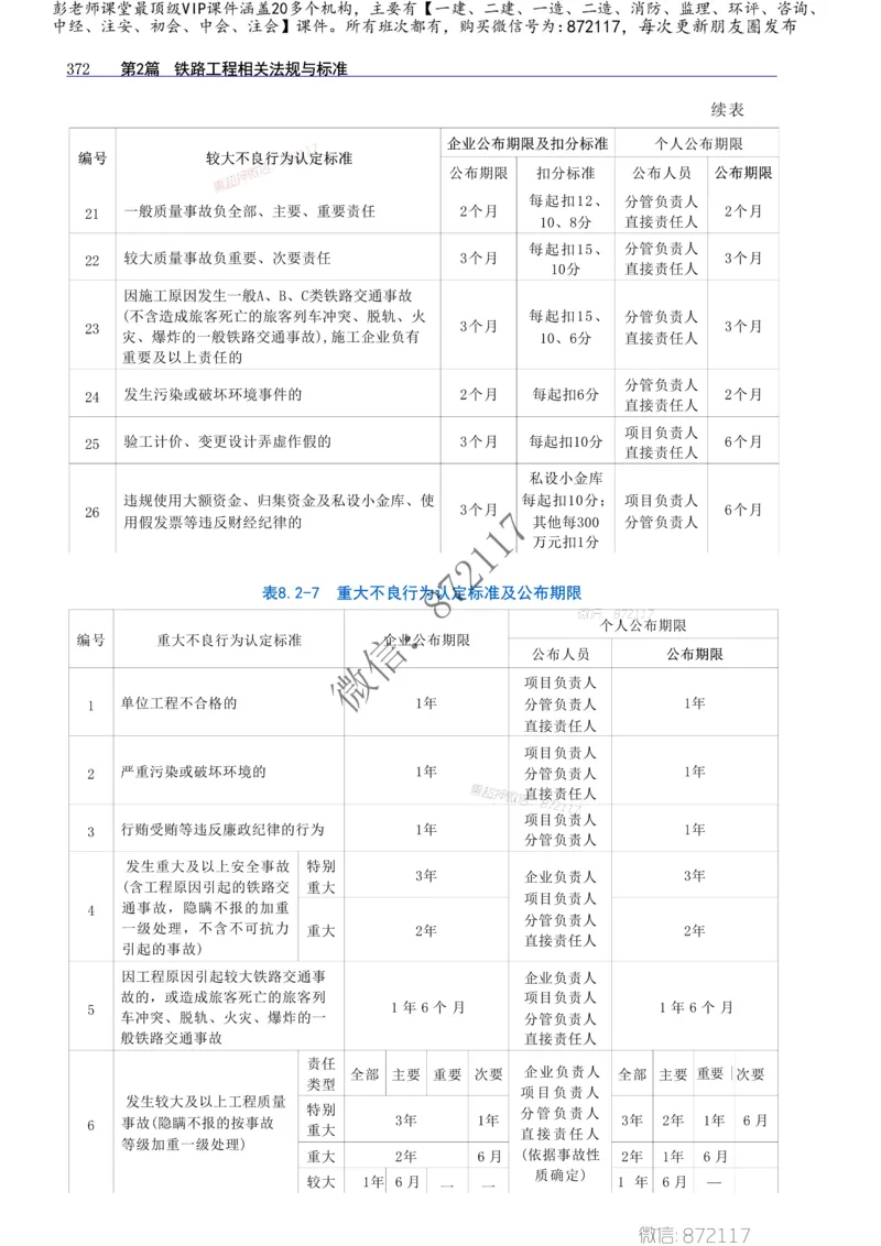 2025年一建-建筑-四色笔记高清_2026年一级建造师_2026年一建建筑_2025年一建建筑SVIP_01-精华文档✿电子教材✿历年真题_20-建筑《新版-四色笔记》SMR推荐