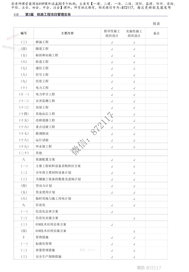 2025年一建-建筑-四色笔记高清_2026年一级建造师_2026年一建建筑_2025年一建建筑SVIP_01-精华文档✿电子教材✿历年真题_20-建筑《新版-四色笔记》SMR推荐