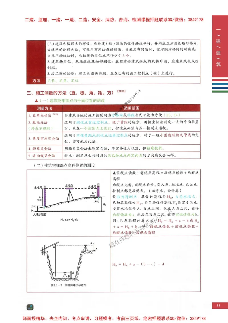 2025年一建-建筑-四色笔记高清_2026年一级建造师_2026年一建建筑_2025年一建建筑SVIP_01-精华文档✿电子教材✿历年真题_20-建筑《新版-四色笔记》SMR推荐
