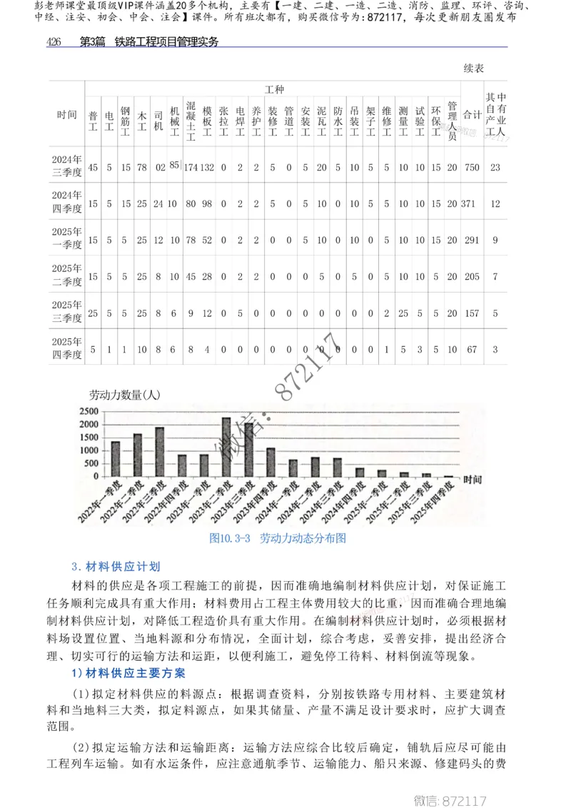 2025年一建-建筑-四色笔记高清_2026年一级建造师_2026年一建建筑_2025年一建建筑SVIP_01-精华文档✿电子教材✿历年真题_20-建筑《新版-四色笔记》SMR推荐
