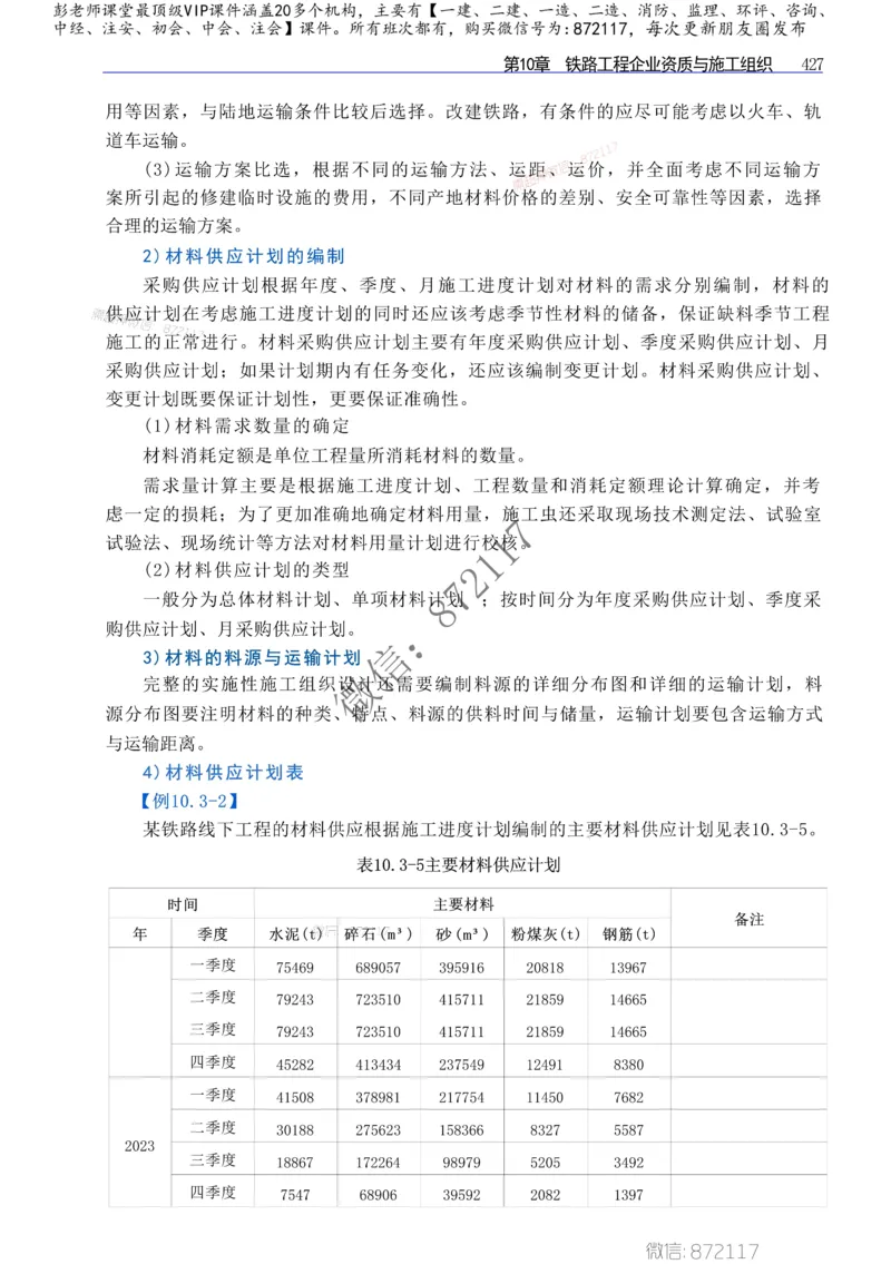 2025年一建-建筑-四色笔记高清_2026年一级建造师_2026年一建建筑_2025年一建建筑SVIP_01-精华文档✿电子教材✿历年真题_20-建筑《新版-四色笔记》SMR推荐