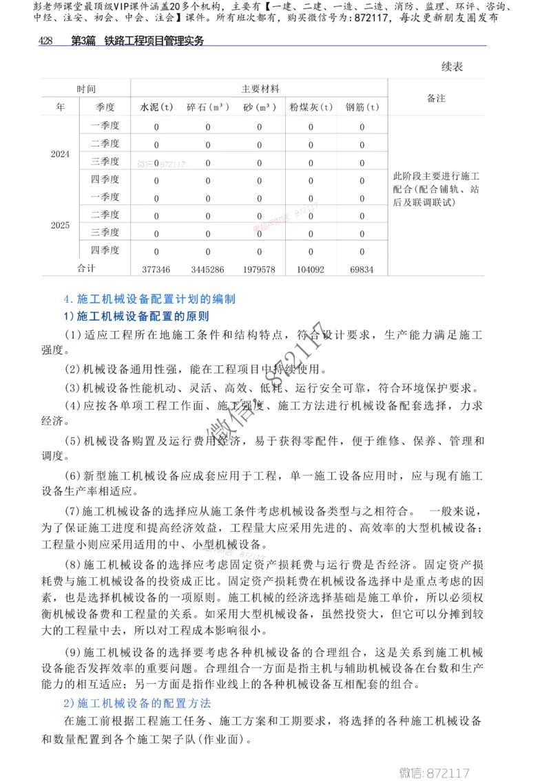 2025年一建-建筑-四色笔记高清_2026年一级建造师_2026年一建建筑_2025年一建建筑SVIP_01-精华文档✿电子教材✿历年真题_20-建筑《新版-四色笔记》SMR推荐