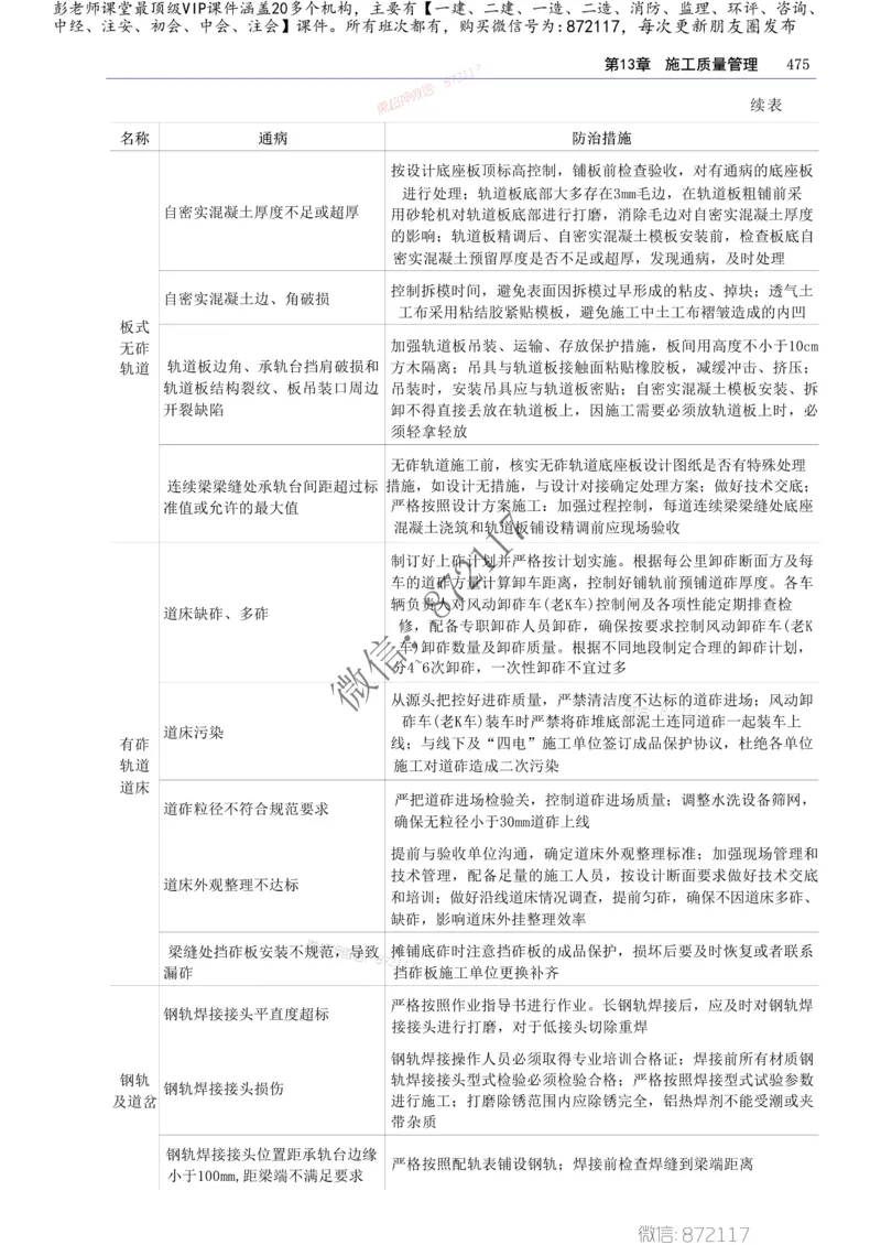 2025年一建-建筑-四色笔记高清_2026年一级建造师_2026年一建建筑_2025年一建建筑SVIP_01-精华文档✿电子教材✿历年真题_20-建筑《新版-四色笔记》SMR推荐