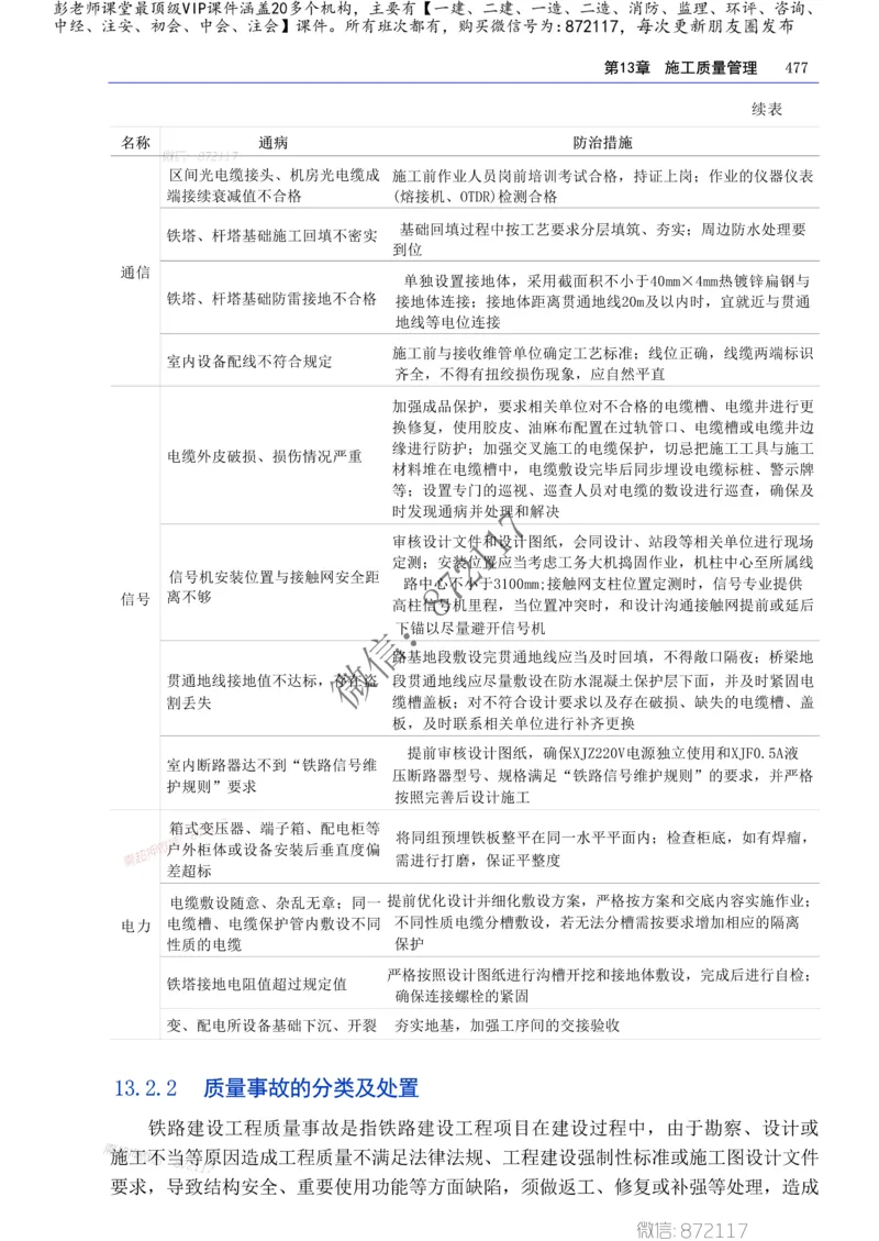 2025年一建-建筑-四色笔记高清_2026年一级建造师_2026年一建建筑_2025年一建建筑SVIP_01-精华文档✿电子教材✿历年真题_20-建筑《新版-四色笔记》SMR推荐
