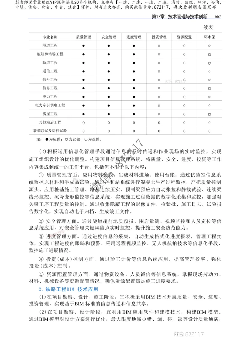 2025年一建-建筑-四色笔记高清_2026年一级建造师_2026年一建建筑_2025年一建建筑SVIP_01-精华文档✿电子教材✿历年真题_20-建筑《新版-四色笔记》SMR推荐