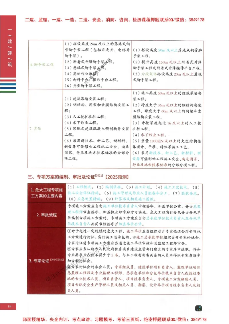 2025年一建-建筑-四色笔记高清_2026年一级建造师_2026年一建建筑_2025年一建建筑SVIP_01-精华文档✿电子教材✿历年真题_20-建筑《新版-四色笔记》SMR推荐