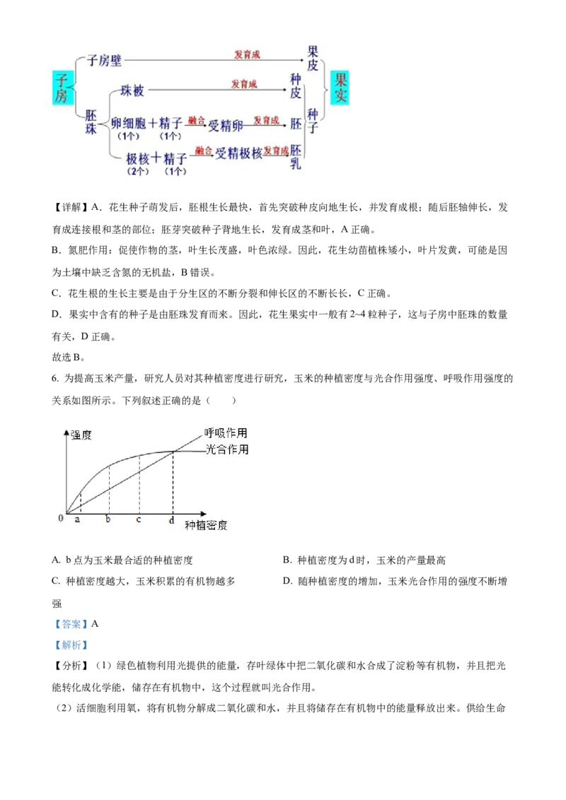 精品解析：2022年山东省聊城市中考生物真题（解析版）_中考真题_8.生物中考真题2015-2024年_2022年全国中考生物114份14