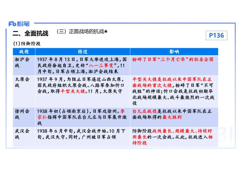 理论精讲11中国近代史4_4-教培资料-26年最新资料-同步更新_初中高中教资_03科三专项（进去保存报考的学科即可）_01科目三FB网课、三色速记手册、知识点导图等推荐_初中_讲义