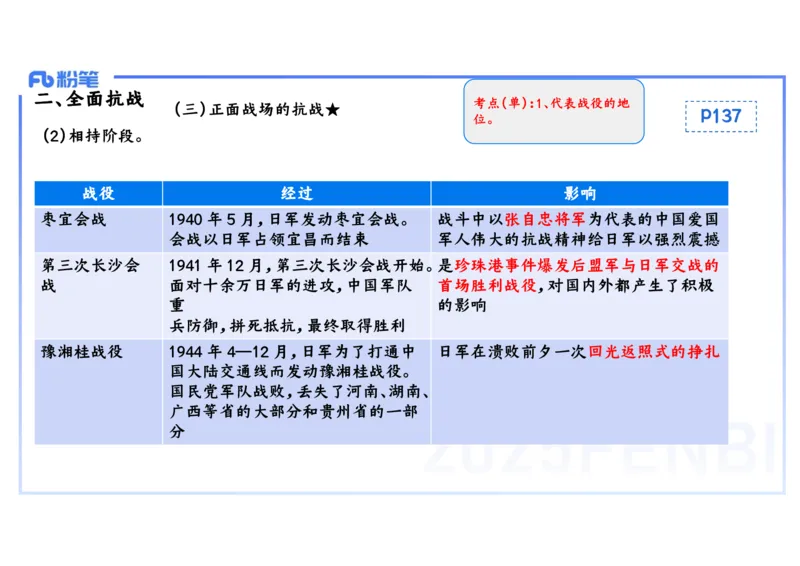 理论精讲11中国近代史4_4-教培资料-26年最新资料-同步更新_初中高中教资_03科三专项（进去保存报考的学科即可）_01科目三FB网课、三色速记手册、知识点导图等推荐_初中_讲义