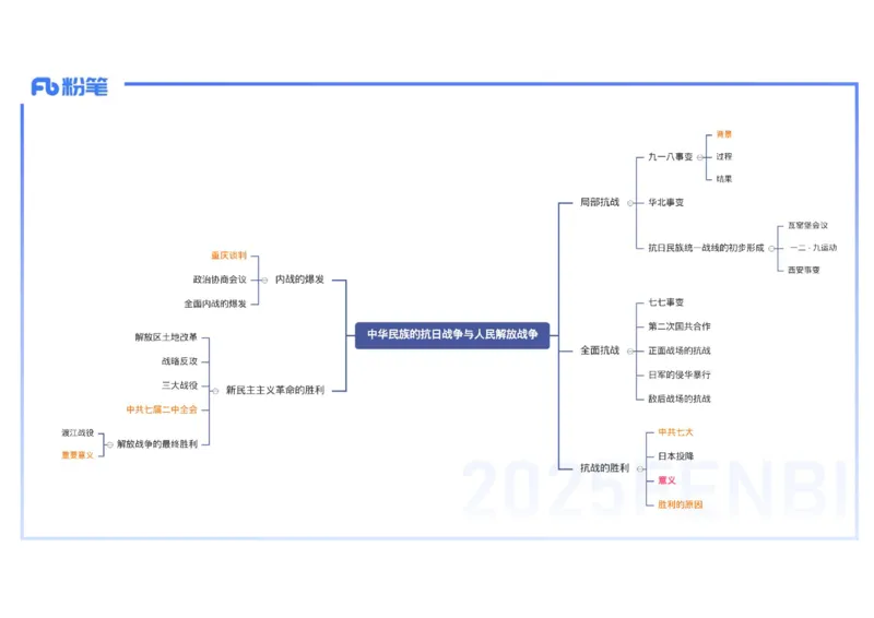理论精讲11中国近代史4_4-教培资料-26年最新资料-同步更新_初中高中教资_03科三专项（进去保存报考的学科即可）_01科目三FB网课、三色速记手册、知识点导图等推荐_初中_讲义