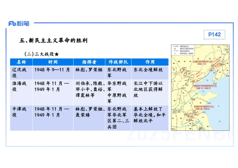 理论精讲11中国近代史4_4-教培资料-26年最新资料-同步更新_初中高中教资_03科三专项（进去保存报考的学科即可）_01科目三FB网课、三色速记手册、知识点导图等推荐_初中_讲义