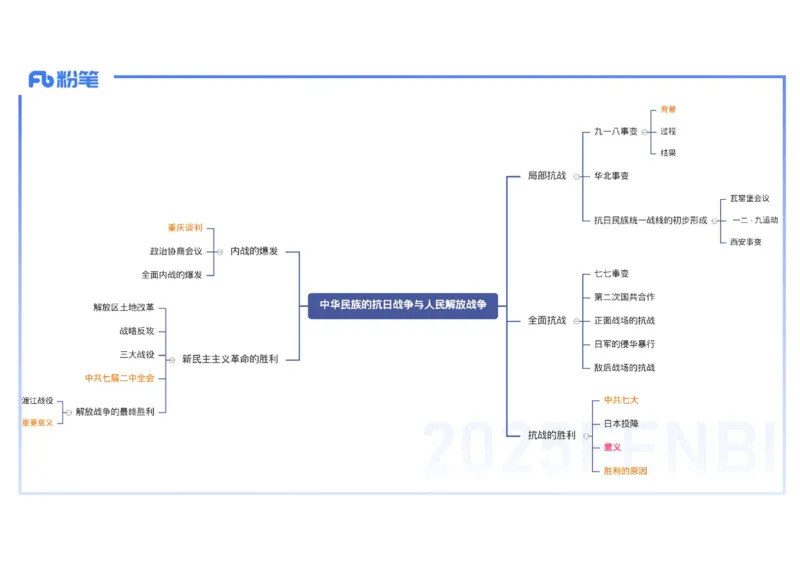 理论精讲11中国近代史4_4-教培资料-26年最新资料-同步更新_初中高中教资_03科三专项（进去保存报考的学科即可）_01科目三FB网课、三色速记手册、知识点导图等推荐_初中_讲义