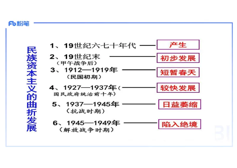 理论精讲11中国近代史4_4-教培资料-26年最新资料-同步更新_初中高中教资_03科三专项（进去保存报考的学科即可）_01科目三FB网课、三色速记手册、知识点导图等推荐_初中_讲义
