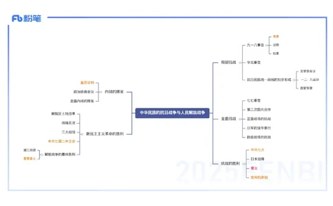 理论精讲11中国近代史4_4-教培资料-26年最新资料-同步更新_初中高中教资_03科三专项（进去保存报考的学科即可）_01科目三FB网课、三色速记手册、知识点导图等推荐_初中_讲义