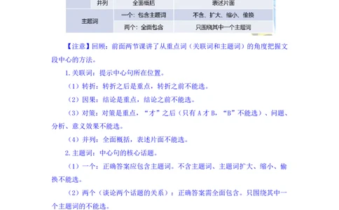 言语3_2026考公资料_（10）粉笔_2025粉笔国考省考980（课＋笔记）_粉笔980（25多省）_02025联考省考980系统班_1.全方法精讲（视频+讲义+笔记）_全笔记