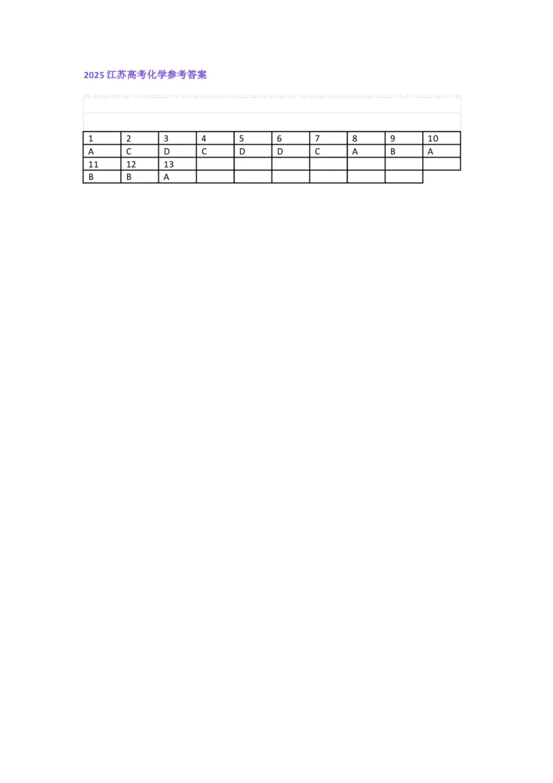 2025江苏高考化学参考答案_1.高考2025全国各省真题+答案_8.高考化学真题及答案更新中_7.江苏化学真题答案