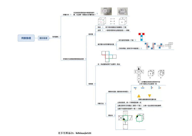 行测申论思维导图_26吉林考备考资料包_04行测资料包（笔记图推导图等）_04行测申论思维导图集锦_三更学长版