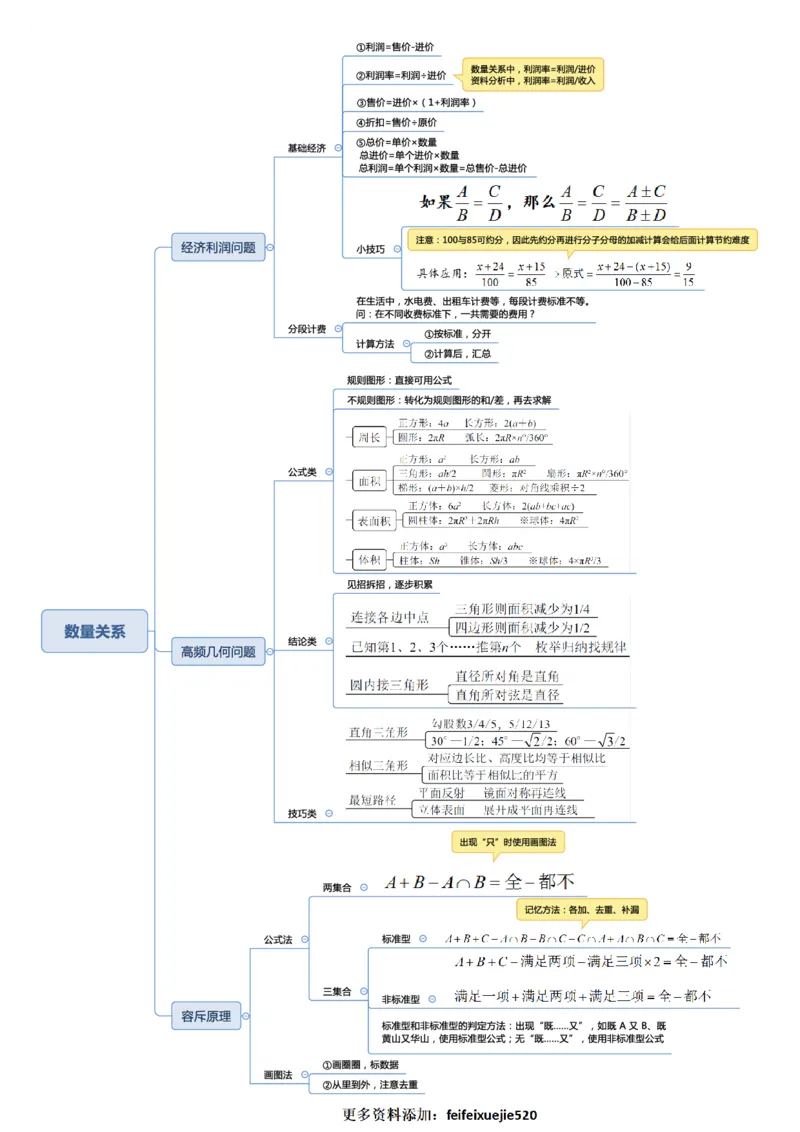 行测申论思维导图_26吉林考备考资料包_04行测资料包（笔记图推导图等）_04行测申论思维导图集锦_三更学长版