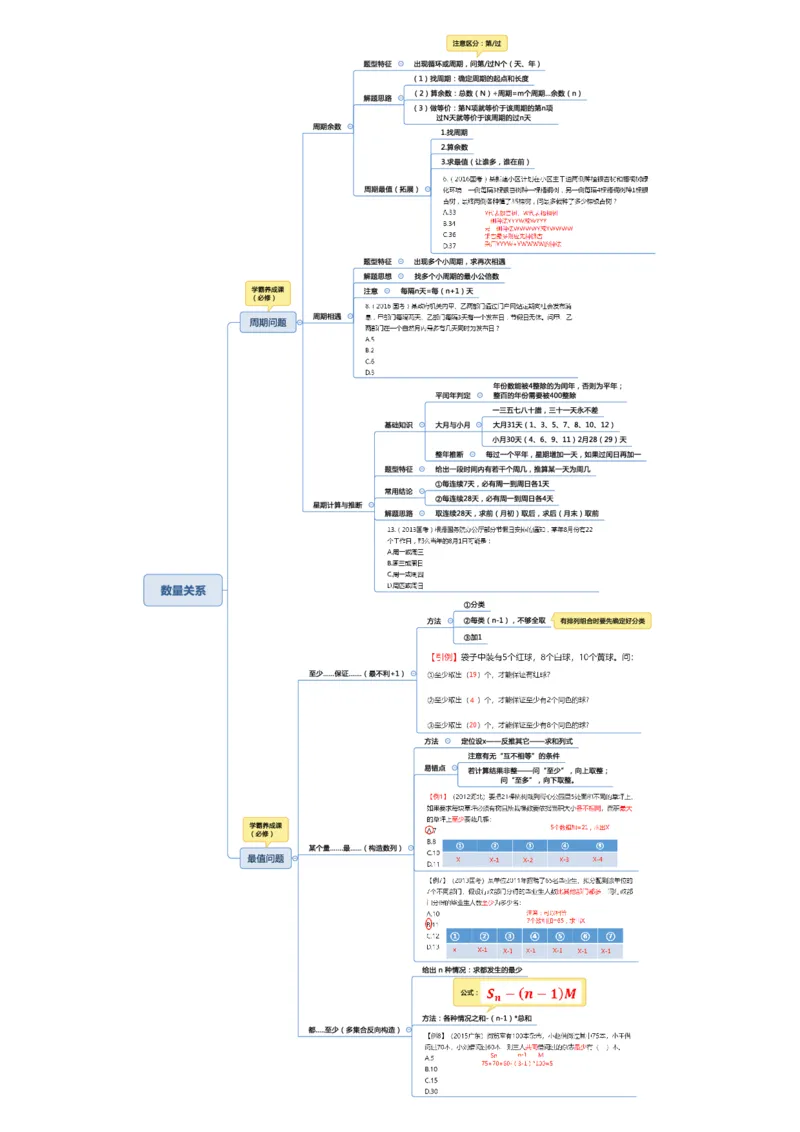 行测申论思维导图_26吉林考备考资料包_04行测资料包（笔记图推导图等）_04行测申论思维导图集锦_三更学长版