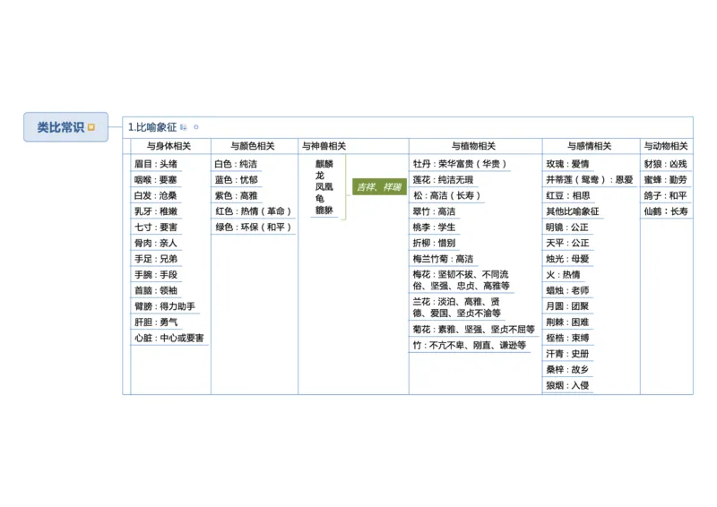 行测申论思维导图_26吉林考备考资料包_04行测资料包（笔记图推导图等）_04行测申论思维导图集锦_三更学长版