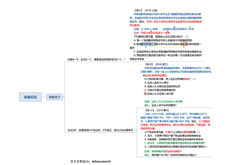 行测申论思维导图_26吉林考备考资料包_04行测资料包（笔记图推导图等）_04行测申论思维导图集锦_三更学长版