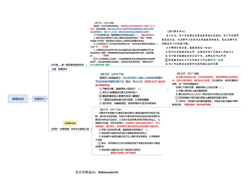 行测申论思维导图_26吉林考备考资料包_04行测资料包（笔记图推导图等）_04行测申论思维导图集锦_三更学长版