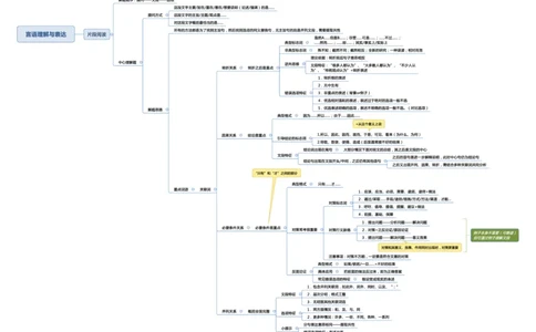 行测申论思维导图_26吉林考备考资料包_04行测资料包（笔记图推导图等）_04行测申论思维导图集锦_三更学长版