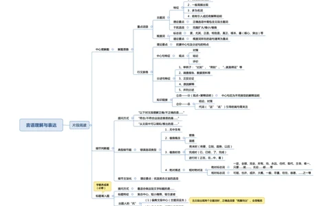 行测申论思维导图_26吉林考备考资料包_04行测资料包（笔记图推导图等）_04行测申论思维导图集锦_三更学长版