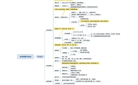 行测申论思维导图_26吉林考备考资料包_04行测资料包（笔记图推导图等）_04行测申论思维导图集锦_三更学长版