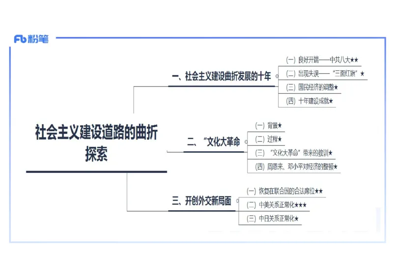 理论精讲12中国现代史1_4-教培资料-26年最新资料-同步更新_初中高中教资_03科三专项（进去保存报考的学科即可）_01科目三FB网课、三色速记手册、知识点导图等推荐_初中_讲义